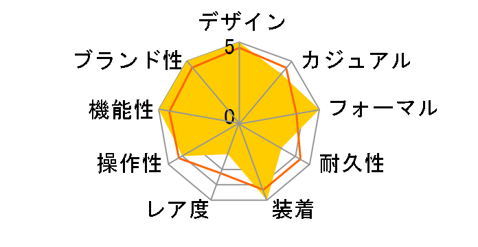 16234 �f�C�g�W���X�g ���������i�s���N�r�b�O���[�}���j�̃��[�U�[���r���[