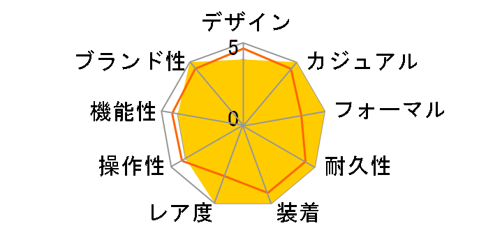 16234 �f�C�g�W���X�g ���������i�z���C�g�R���s���[�^�A���r�A�j�̃��[�U�[���r���[