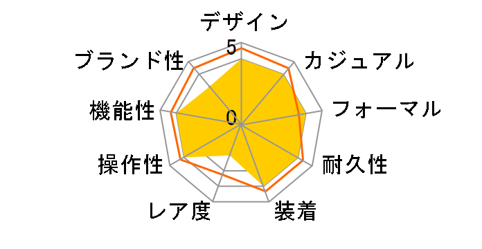 16234 �f�C�g�W���X�g ���������i�z���C�g�r�b�O���[�}���j�̃��[�U�[���r���[