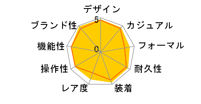 116520 �f�C�g�i �������� �i�z���C�g)�̃��[�U�[���r���[