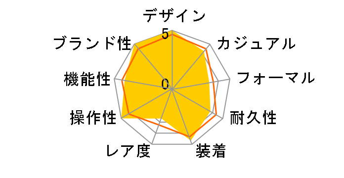 116523 �f�C�g�i �������� �i�O���[)�̃��[�U�[���r���[