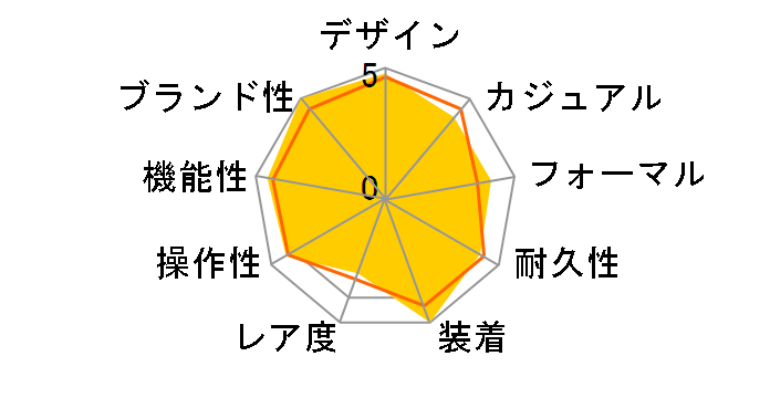 116523 �f�C�g�i �������� �i�u���b�N)�̃��[�U�[���r���[