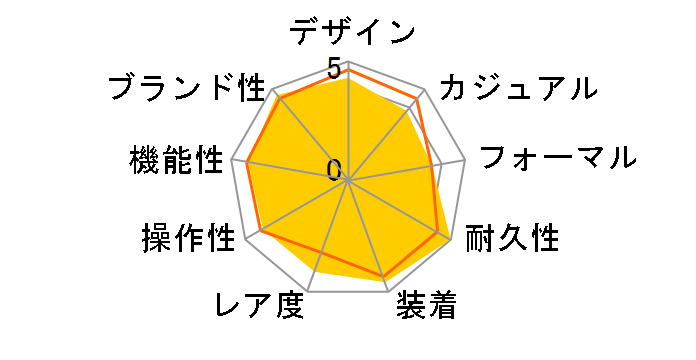 116523G �f�C�g�i �������� �i�u���b�N)�̃��[�U�[���r���[