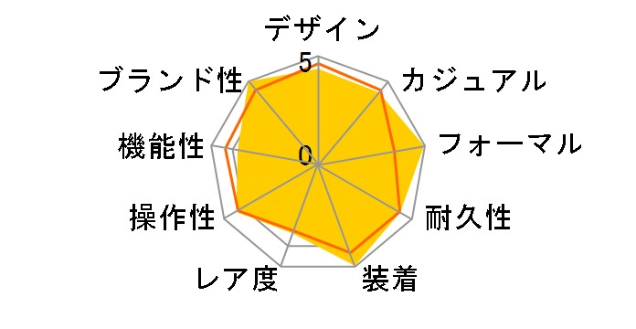 15200 �p�[�y�`���A���f�C�g ���������i�V���o�[�j�̃��[�U�[���r���[