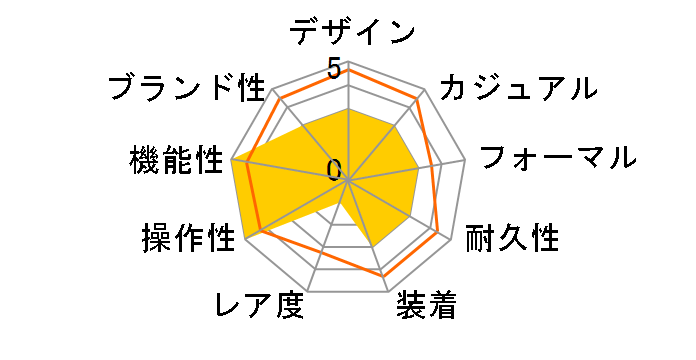 15200 �p�[�y�`���A���f�C�g ���������i�s���N246810�j�̃��[�U�[���r���[