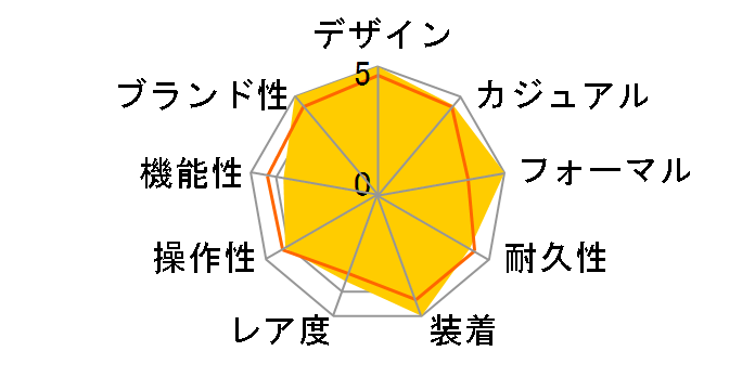 15210 �p�[�y�`���A���f�C�g ���������i�V���o�[�j�̃��[�U�[���r���[