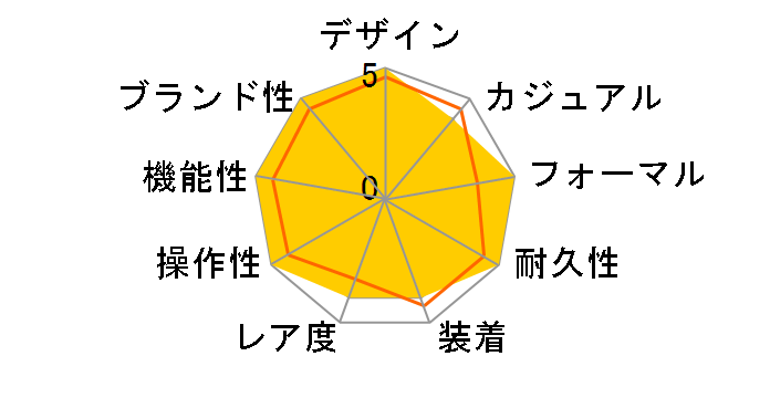 16233 �f�C�g�W���X�g ���������i�V�����p���r�b�O���[�}���j�̃��[�U�[���r���[