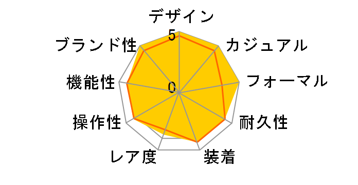 16264 �T���_�[�o�[�h ���������i�V���o�[�j�̃��[�U�[���r���[