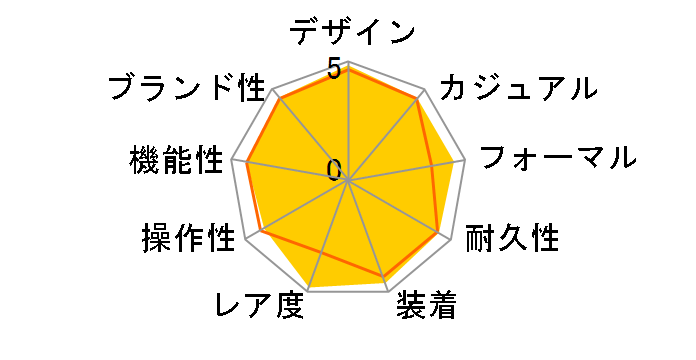 16264 �T���_�[�o�[�h ���������i�u���b�N�j�̃��[�U�[���r���[