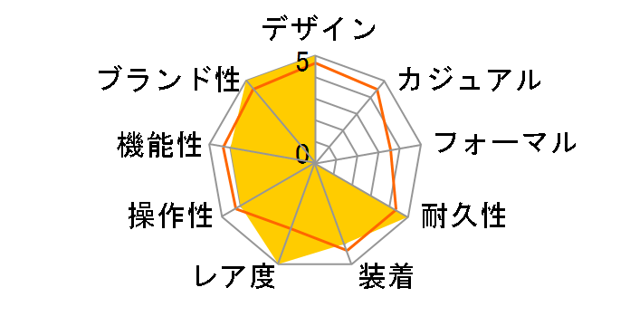 16264 �T���_�[�o�[�h ���������i�z���C�g�j�̃��[�U�[���r���[