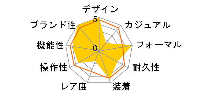 116233G �f�C�g�W���X�g ���������i�S�[���h�j�̃��[�U�[���r���[