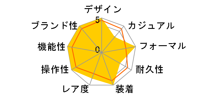 116261 �f�C�g�W���X�g �^�[�m�O���t ���������i�u���b�N�j�W���r���[�u���X���b�g�̃��[�U�[���r���[