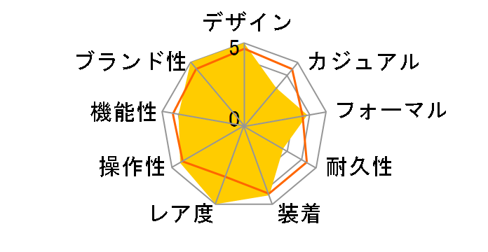 116264 �f�C�g�W���X�g �^�[�m�O���t ���������i�z���C�g�j�W���r���[�u���X���b�g�̃��[�U�[���r���[