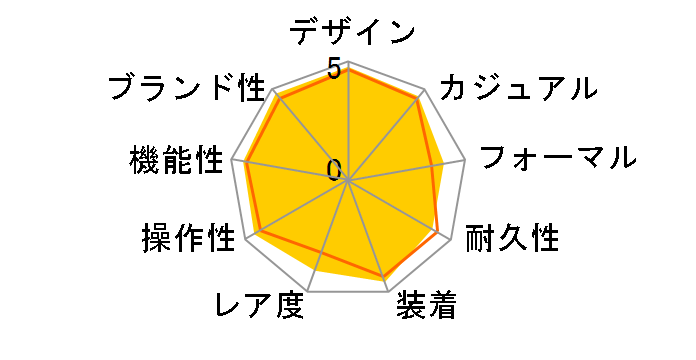 116509 �f�C�g�i ���������i�u���b�N�A���r�A�j�̃��[�U�[���r���[