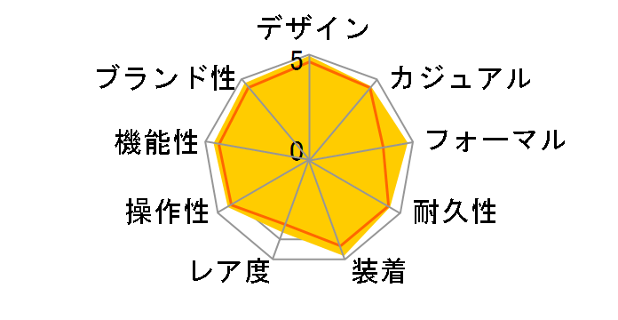 116264 �f�C�g�W���X�g �^�[�m�O���t ���������i�u���b�N�j�I�C�X�^�[�u���X���b�g�̃��[�U�[���r���[