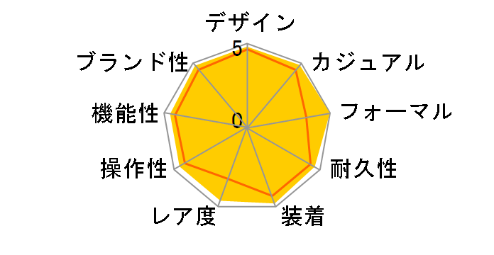 116264 �f�C�g�W���X�g �^�[�m�O���t ���������i�u���[�j�I�C�X�^�[�u���X���b�g�̃��[�U�[���r���[