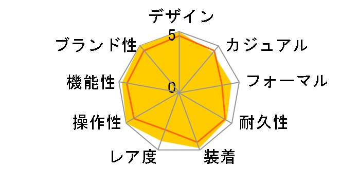 116264 �f�C�g�W���X�g �^�[�m�O���t ���������i�z���C�g�j�I�C�X�^�[�u���X���b�g�̃��[�U�[���r���[