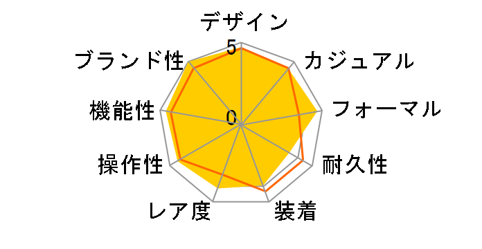 �f�C�g�i 116519 [���e�I���C�g ���[�}�� �u���E�����U�[�x���g �V���o�[]�̃��[�U�[���r���[