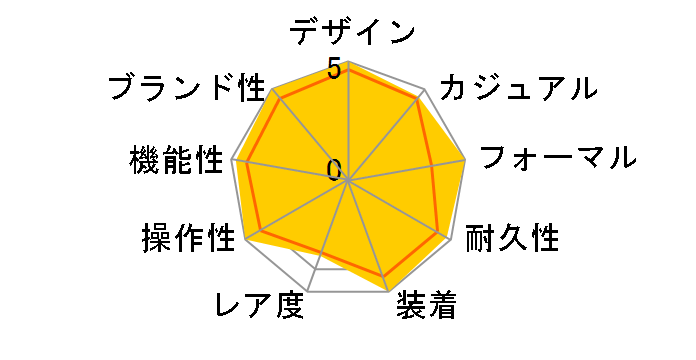 116231 �f�C�g�W���X�g �������� ���[�}���i�u���b�N�j�W���r���[�u���X���b�g�̃��[�U�[���r���[