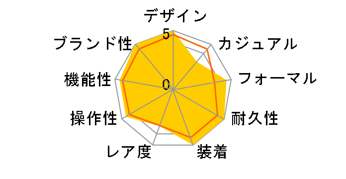 118206 �f�C�f�C�g �������� ���[�}���i�A�C�X�u���[�j�v���W�f���g�u���X���b�g�̃��[�U�[���r���[