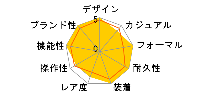 116234 �f�C�g�W���X�g ���������i�V���o�[x�O���[�j�W���r���[�u���X���b�g�̃��[�U�[���r���[