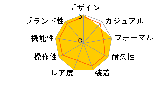 116233G �f�C�g�W���X�g �������� �R���s���[�^�[ 10P�_�C���i�V���o�[�j�W���r���[�u���X���b�g�̃��[�U�[���r���[