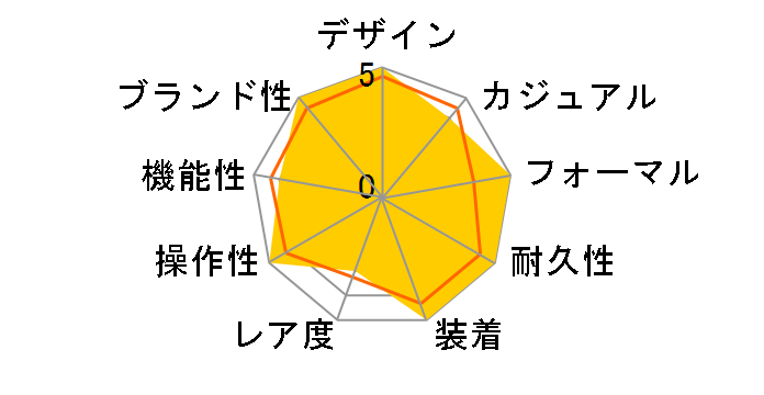 116201 �f�C�g�W���X�g �������� �T���r�[�� ���[�}���i�u���b�N�j�I�C�X�^�[�u���X���b�g�̃��[�U�[���r���[