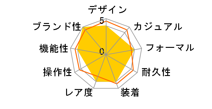 116234 �f�C�g�W���X�g ���������i�u���b�Nx�V���o�[�j�W���r���[�u���X���b�g�̃��[�U�[���r���[