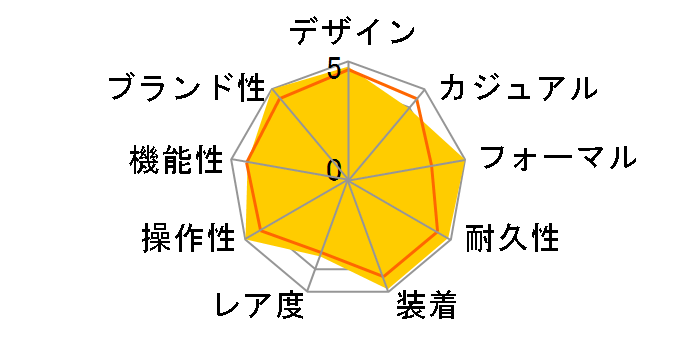 116234 �f�C�g�W���X�g �������� ���[�}���i�u���b�N�j�W���r���[�u���X���b�g�̃��[�U�[���r���[