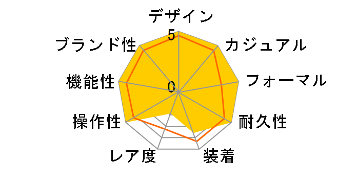 179174G �f�C�g�W���X�g �������� 10P�_�C���i�u���b�N�j�W���r���[�u���X���b�g�̃��[�U�[���r���[