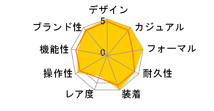 179174 �f�C�g�W���X�g �������� ���[�}���i�z���C�g�j�W���r���[�u���X���b�g�̃��[�U�[���r���[