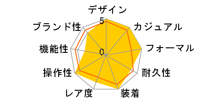 179174 �f�C�g�W���X�g �������� ���[�}���i�s���N�j�W���r���[�u���X���b�g�̃��[�U�[���r���[