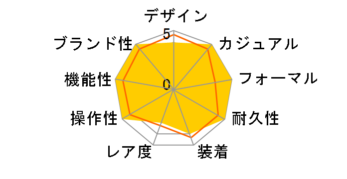 179173G �f�C�g�W���X�g �������� 10P�_�C���i�V�����p���j�W���r���[�u���X���b�g�̃��[�U�[���r���[