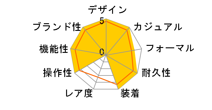 15200 �p�[�y�`���A���f�C�g �A���r�A ���������i�u���[�j�I�C�X�^�[�u���X���b�g�̃��[�U�[���r���[