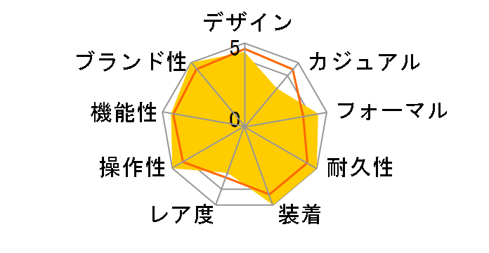 118239A �f�C�f�C�g �������� 10P�_�C���i�V���o�[�j�v���W�f���g�u���X���b�g�̃��[�U�[���r���[