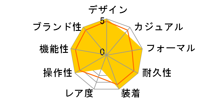 116234G �f�C�g�W���X�g �������� 10P�_�C���i�u���b�N�j�W���r���[�u���X���b�g�̃��[�U�[���r���[