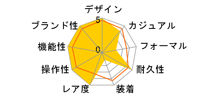 118235A �f�C�f�C�g �������� 10P�_�C���i�s���N�j�v���W�f���g�u���X���b�g�̃��[�U�[���r���[