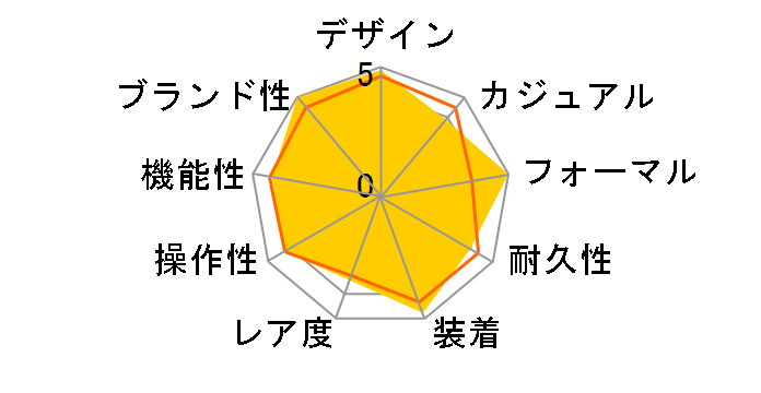 116234 �f�C�g�W���X�g �������� ���[�}���i�z���C�g�j�W���r���[�u���X���b�g�̃��[�U�[���r���[