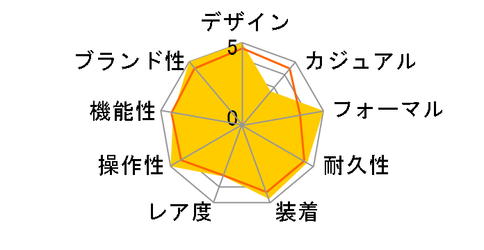 116233 �f�C�g�W���X�g �������� ���[�}���i�z���C�g�j�W���r���[�u���X���b�g�̃��[�U�[���r���[