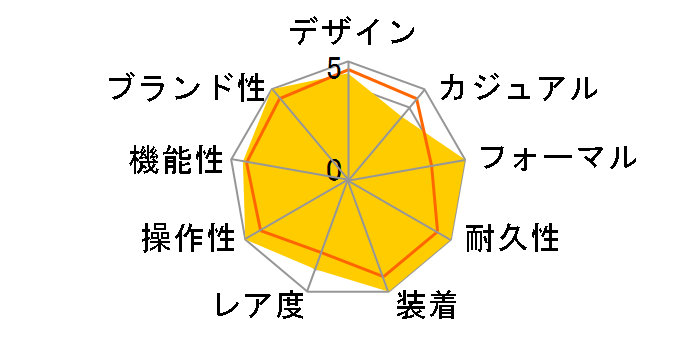 116233G �f�C�g�W���X�g �������� �O���f�[�V���� 10P�_�C���i�u���[�j�W���r���[�u���X���b�g�̃��[�U�[���r���[