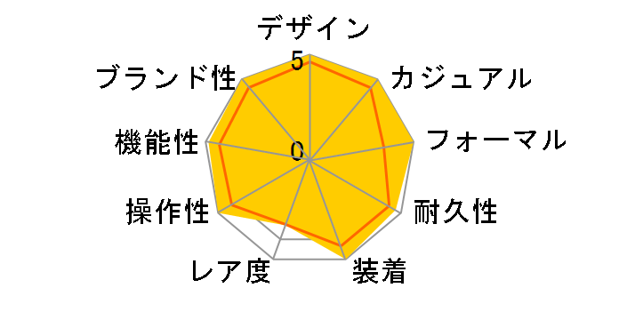 116200 �f�C�g�W���X�g �������� ���[�}���i�u���b�N�j�I�C�X�^�[�u���X���b�g�̃��[�U�[���r���[