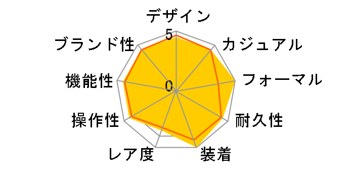 116200 �f�C�g�W���X�g �������� ���[�}���i�z���C�g�j�I�C�X�^�[�u���X���b�g�̃��[�U�[���r���[