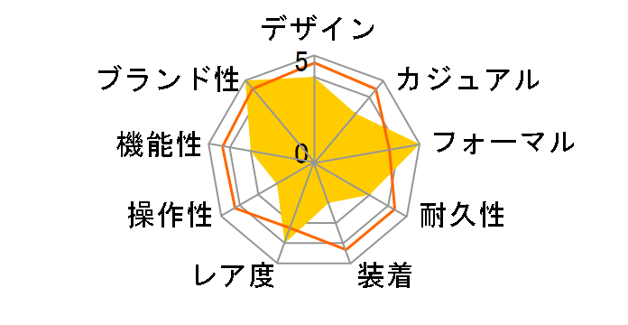 179173NG �f�C�g�W���X�g �������� �V�F�� 10P�_�C���i�z���C�g�j�W���r���[�u���X���b�g�̃��[�U�[���r���[