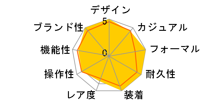 179171G �f�C�g�W���X�g �������� 10P�_�C���i�s���N�j�W���r���[�u���X���b�g�̃��[�U�[���r���[