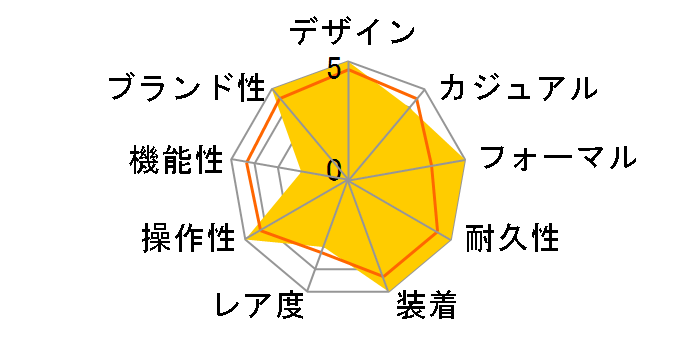 116200 �f�C�g�W���X�g �������� �T���r�[�� ���[�}��(�u���b�N)�I�C�X�^�[�u���X���b�g�̃��[�U�[���r���[