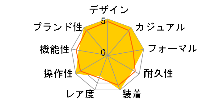 116200 �f�C�g�W���X�g �������� ���[�}��(�u���[)�I�C�X�^�[�u���X���b�g�̃��[�U�[���r���[