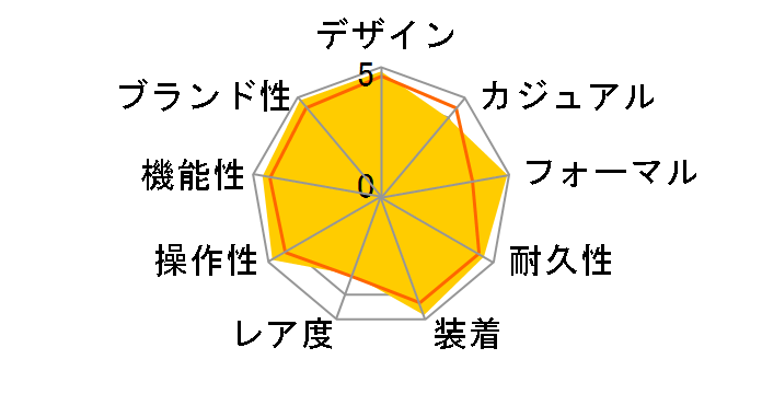 116234 �f�C�g�W���X�g ��������(�V���o�[)�W���r���[�u���X���b�g�̃��[�U�[���r���[