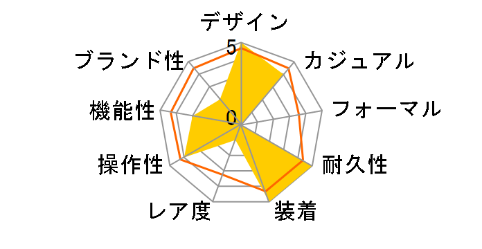 116233G �f�C�g�W���X�g �������� 10P�_�C��(�u���b�N)�W���r���[�u���X���b�g�̃��[�U�[���r���[