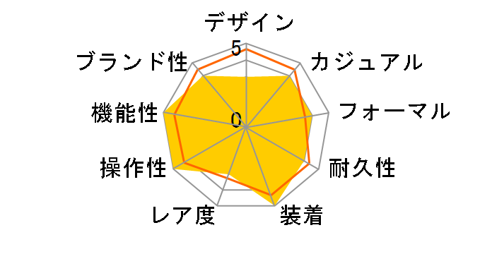 114200 �G�A�L���O �������� �s���N�o�[/369�i�V���o�[�j�I�C�X�^�[�u���X���b�g�̃��[�U�[���r���[