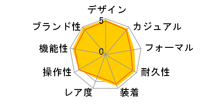 GMT�}�X�^�[II 116710LN [�I�C�X�^�[�u���X���b�g �u���b�N]�̃��[�U�[���r���[